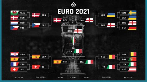 when are the euros 2021